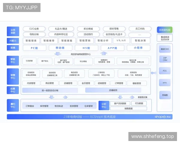 企业家创新驱动下的商业模式重构与未来发展趋势分析